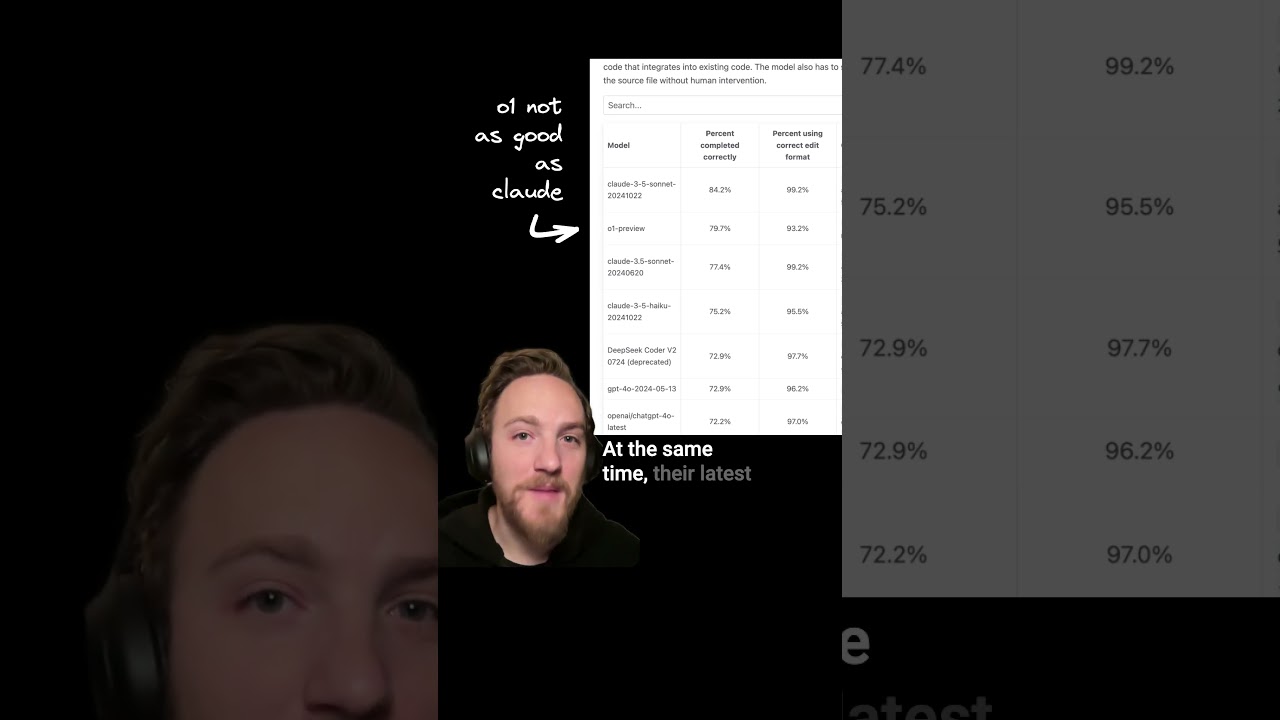 OpenAI is lying to you