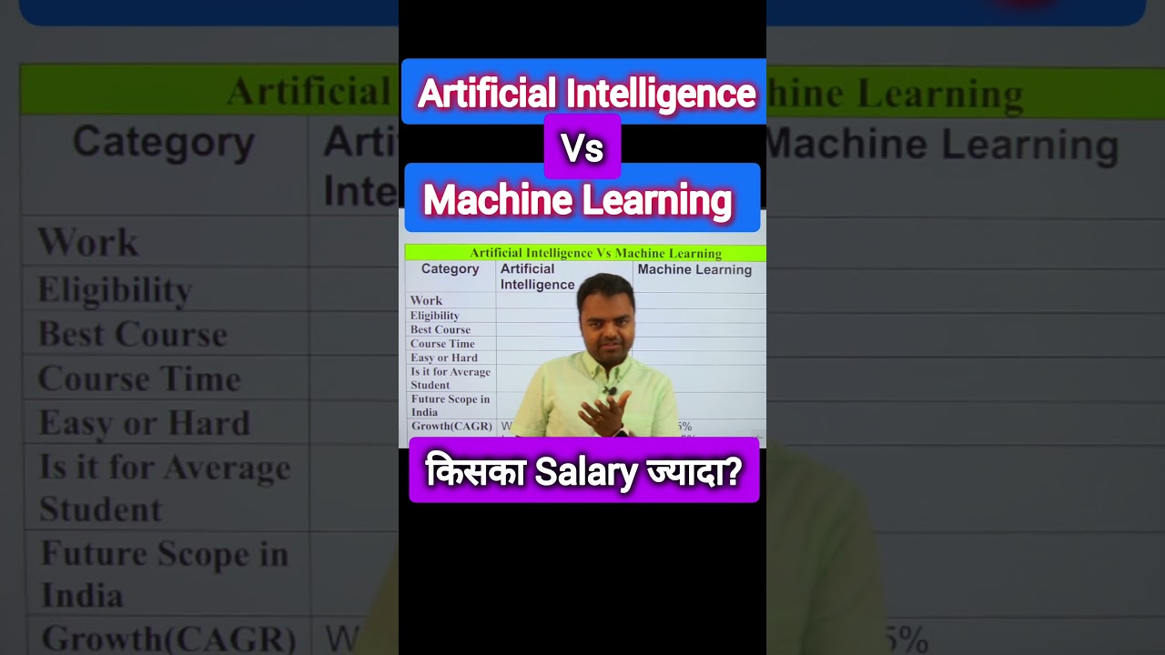 Artificial Intelligence Vs Machine Learning, Jada Salary Wala Jobs in India #itjobs #btech #india