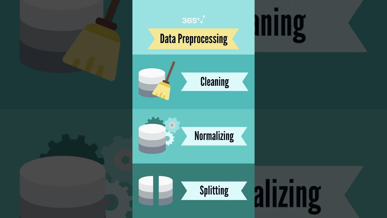 How to Learn Machine Learning Short