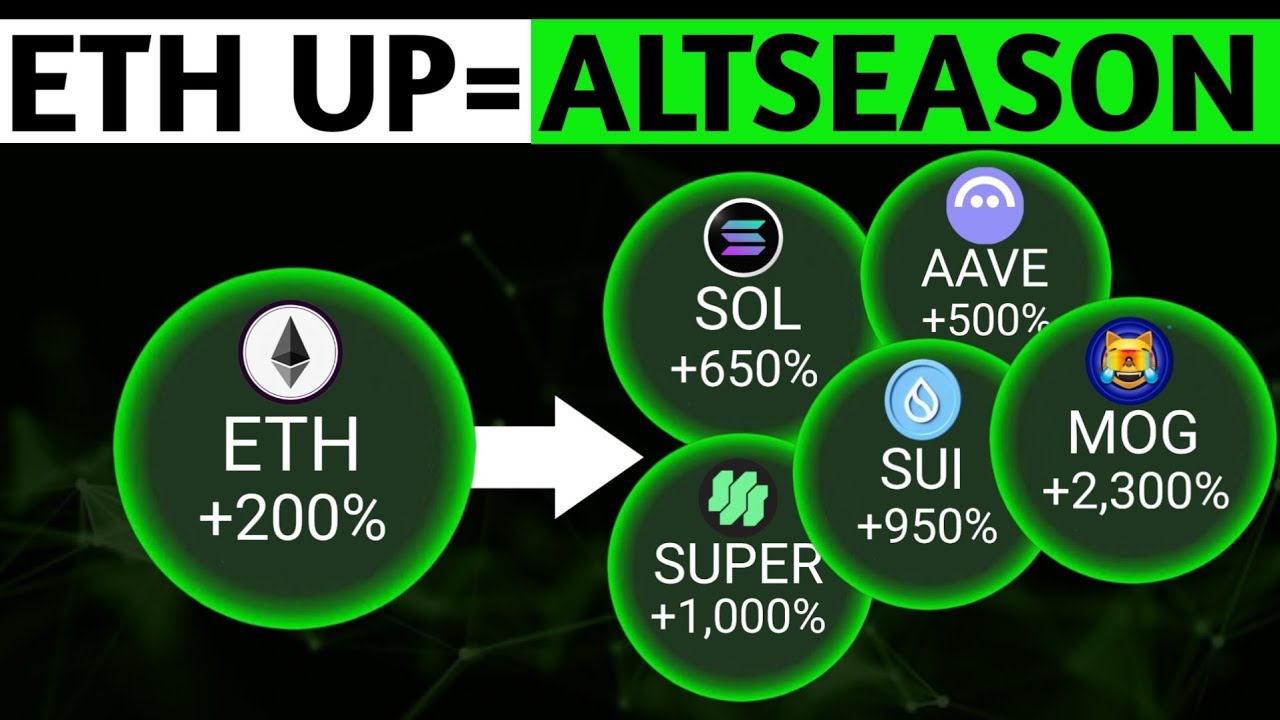 ETH Move Hints at HUGE Altcoin Rally (Exact Altseason Timeline Revealed)