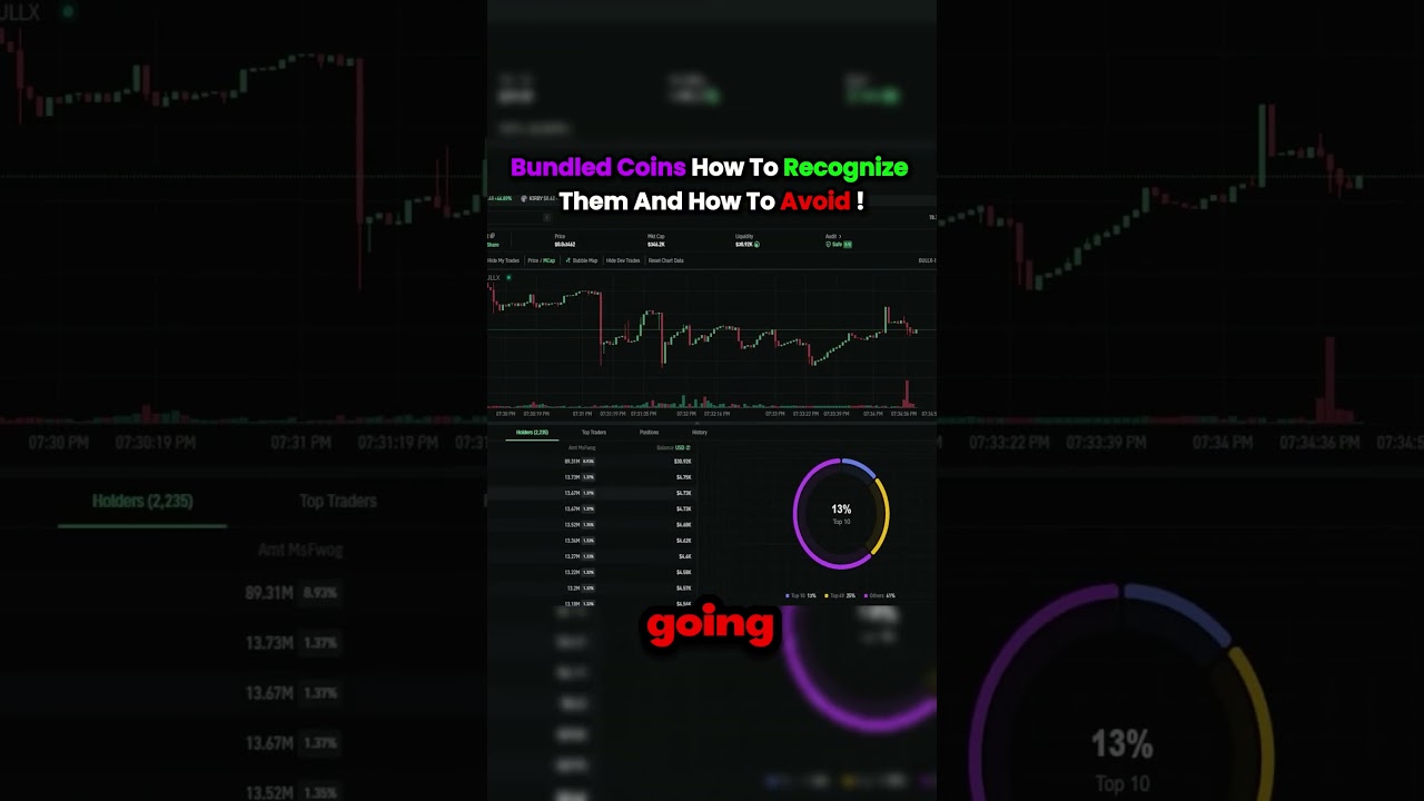 How To Identify And Avoid Bundled Memecoins ‼️