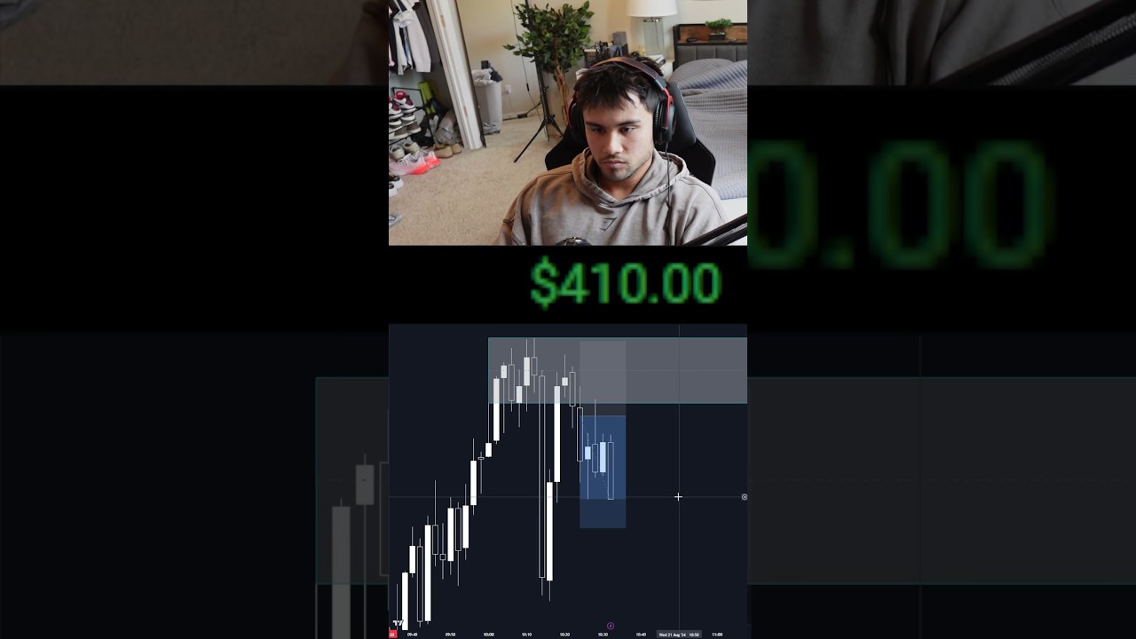 Day in the life of a day trader #education #trading