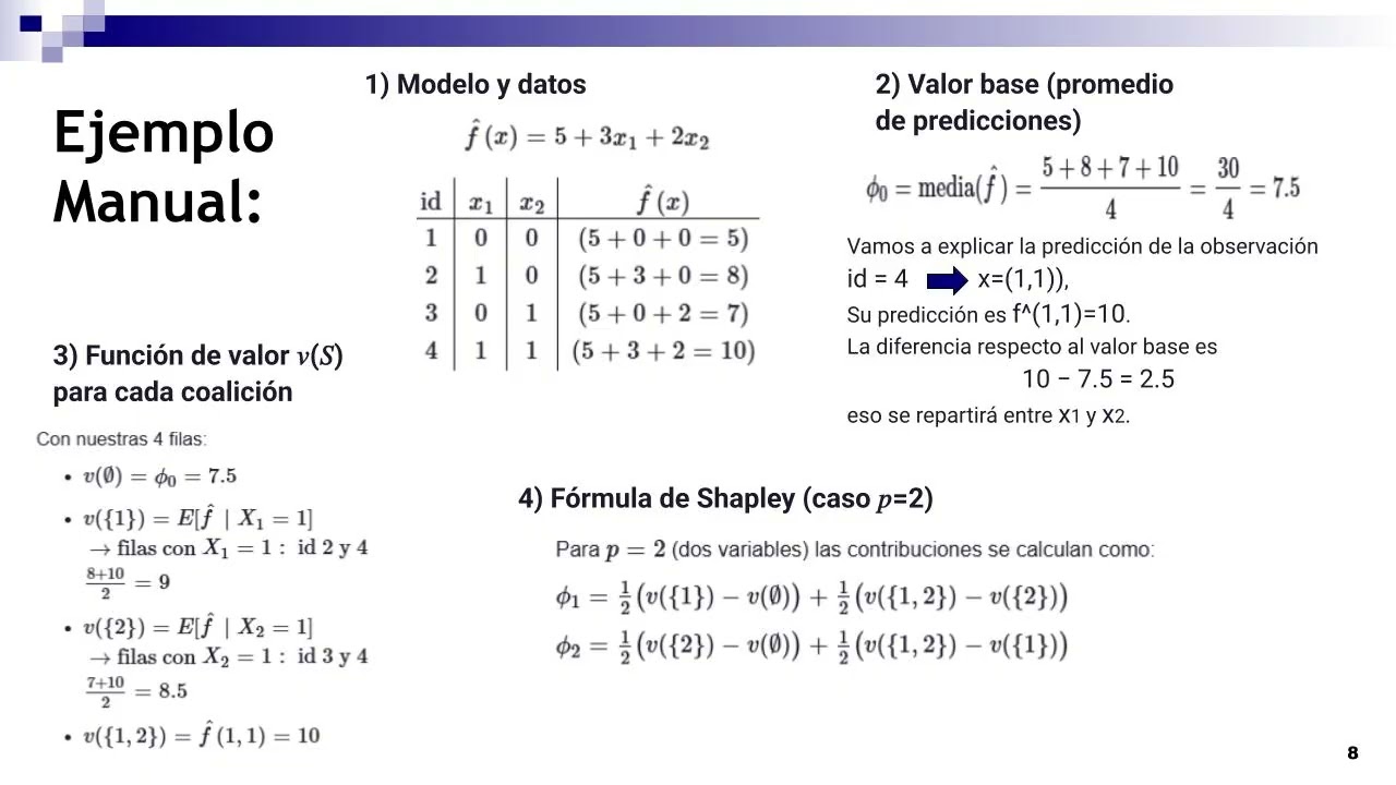 Libro: Interpretable Machine Learning. SHAP (SHapley Additive exPlanations)