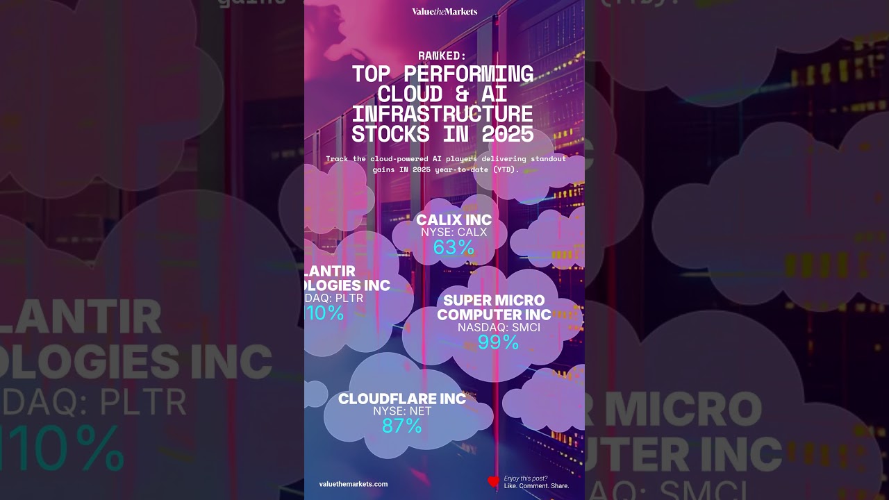 Top Cloud‑AI Stocks of 2025: Who’s Leading?