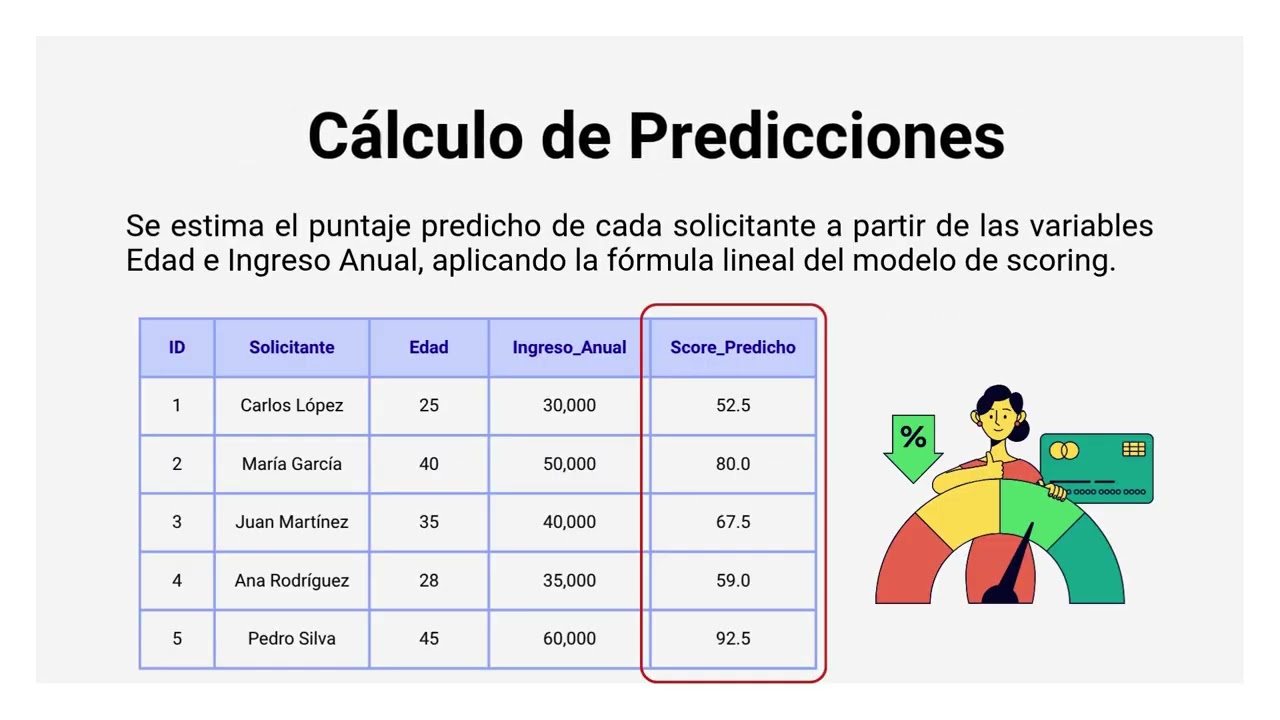 Libro: Interpretable Machine Learning. Shapley Values