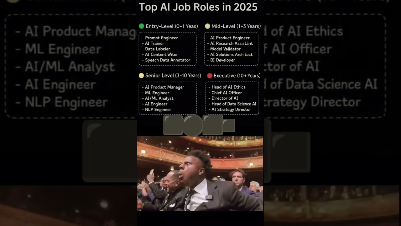Top AI Job Roles in 2025 | Must-Know Career Paths in Artificial Intelligence!#AIJobs #AICareers #ai