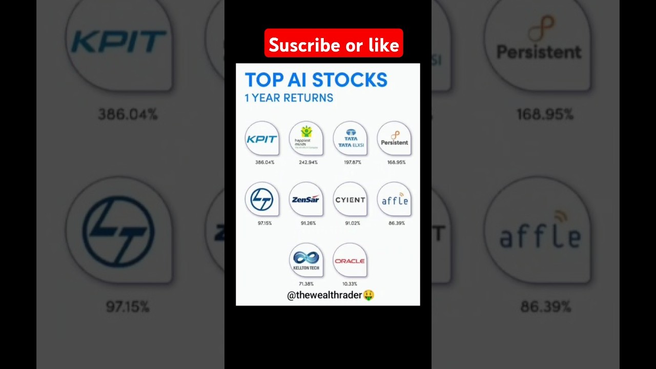 #top 10 #AI #stocks #stockmarket #nifty #youtubeshorts #shorts