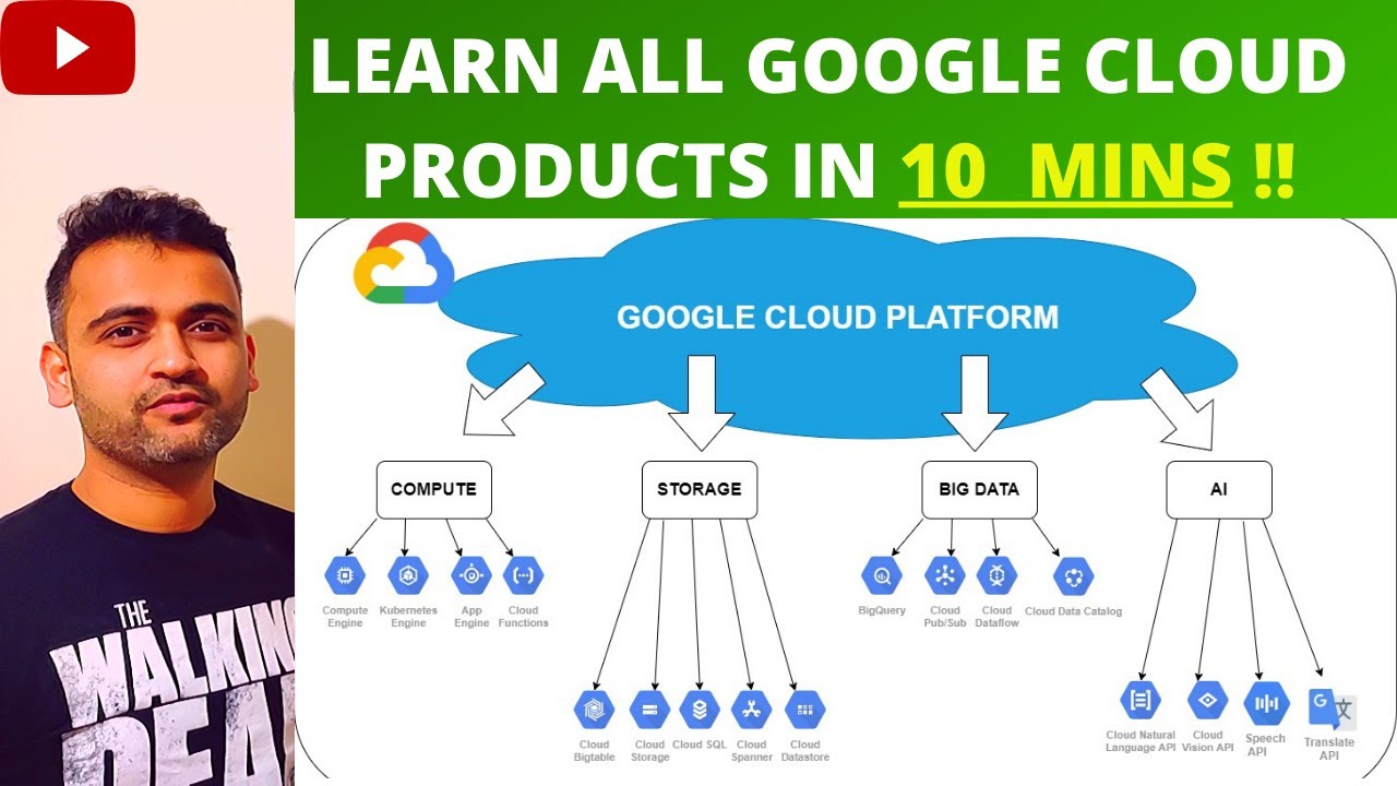 Google Cloud Platform (GCP) – Beginner Series |  Lesson #2 Learn all GCP products in 10 mins