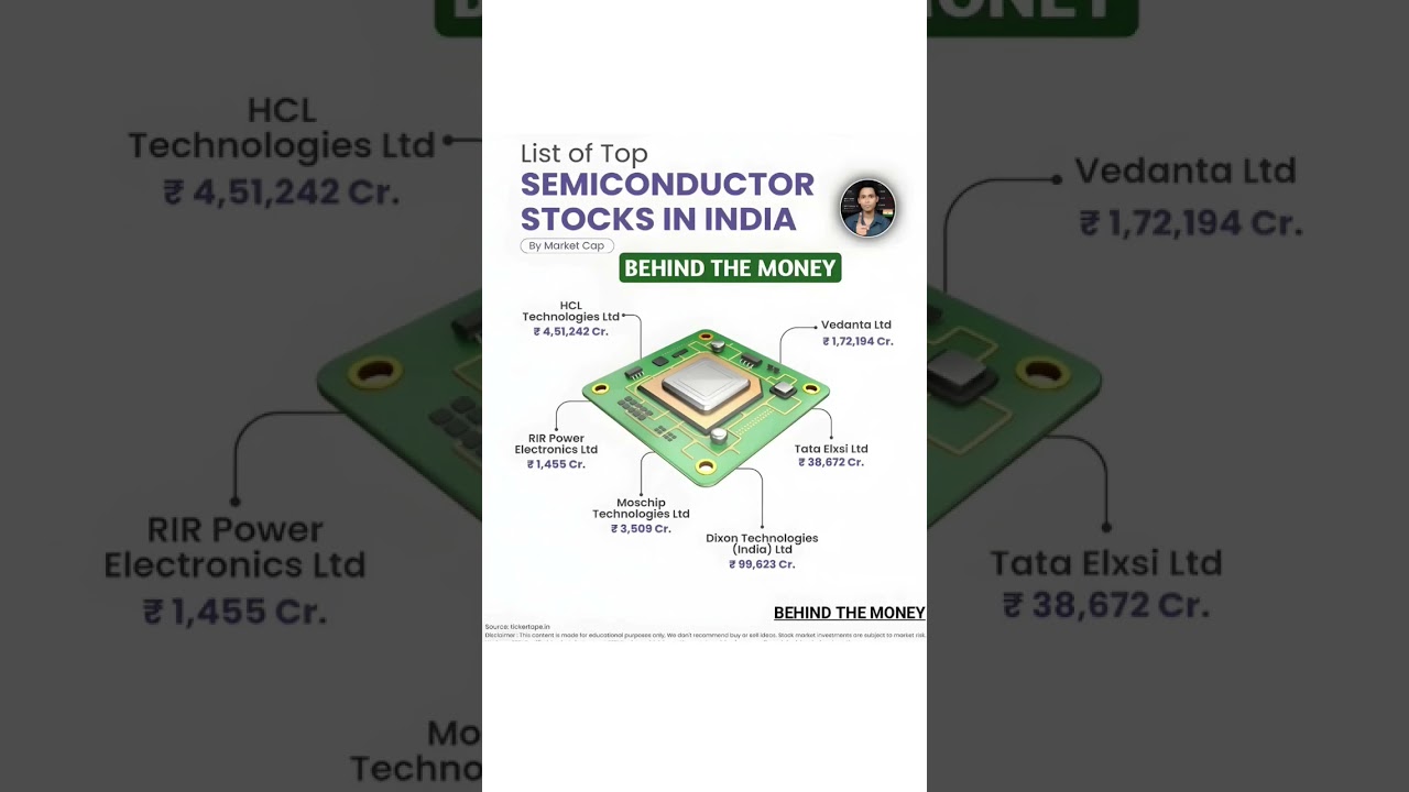 Top Semiconductor Stocks in India by Market Cap #stockmarket #capital4u #stocktalk #stockconnect