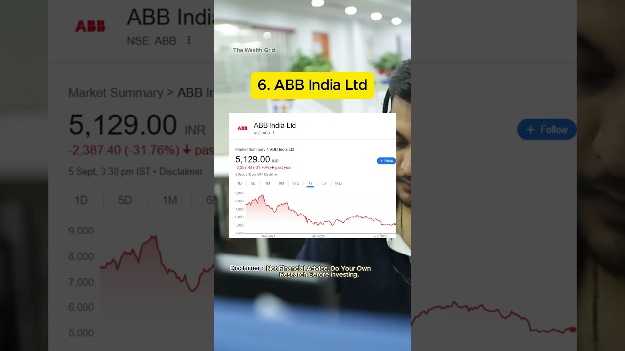 Top Semiconductor Stocks to BUY for Explosive Growth! #shorts #investing #stocks #viral