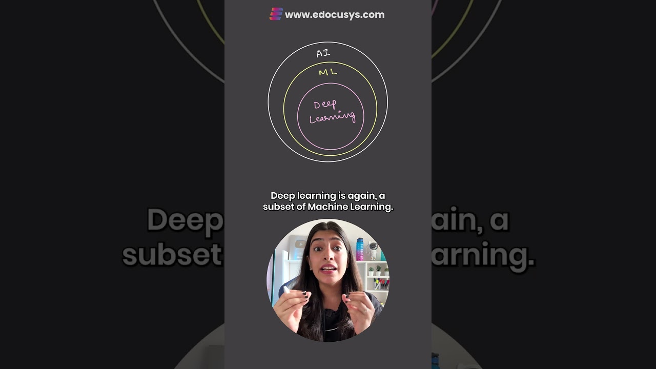 AI, ML, Deep Learning – Understand the difference | Most people are using these terms wrong!