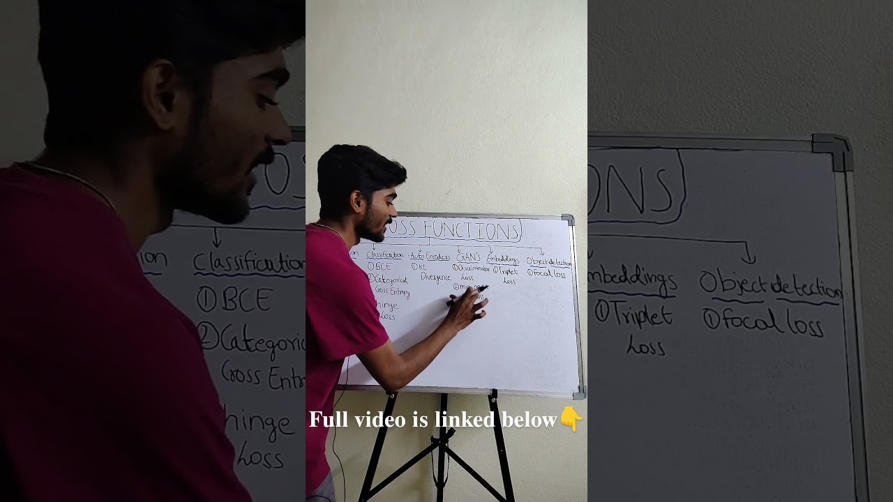 Loss functions in deep learning #LearnDeepLearning and #DeepLearning #LossFunctions#DLConcepts
