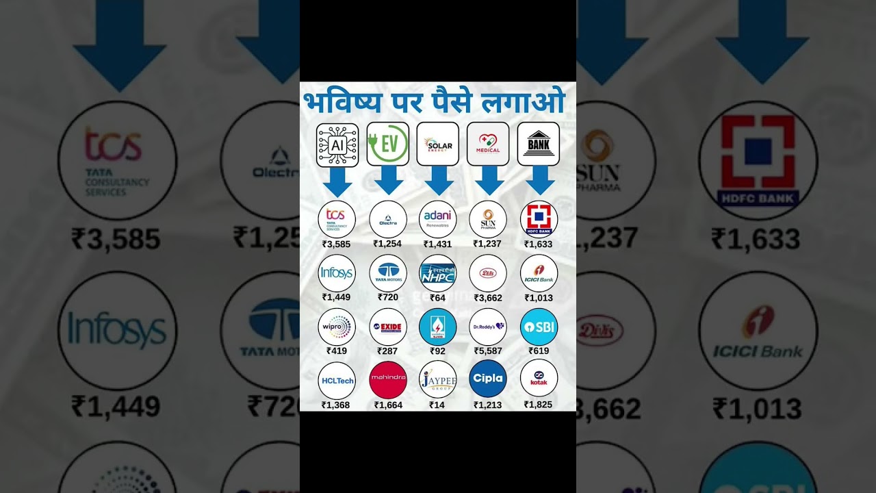 Top 5 sectors to invest in future in india #shorts #stockmarket #stocks