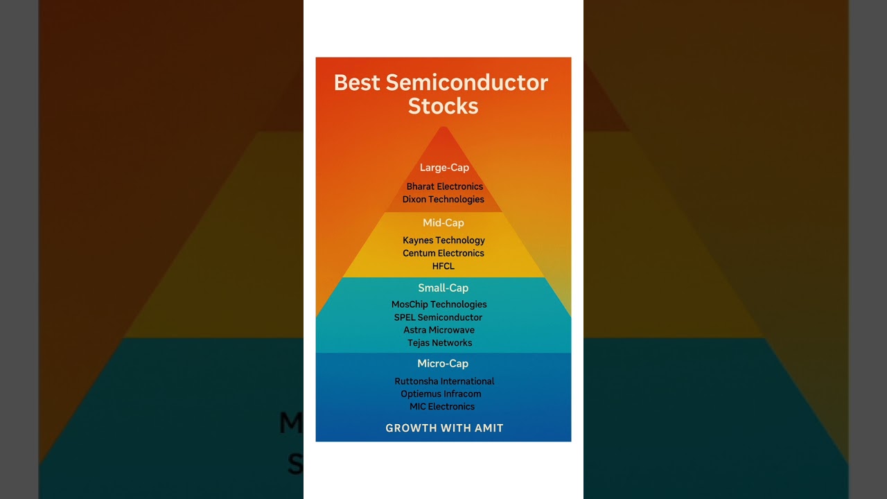 ✨ “Best Semiconductor Stocks to Watch in 2025 – From Large Cap Leaders to Emerging Micro Caps 🚀📈”