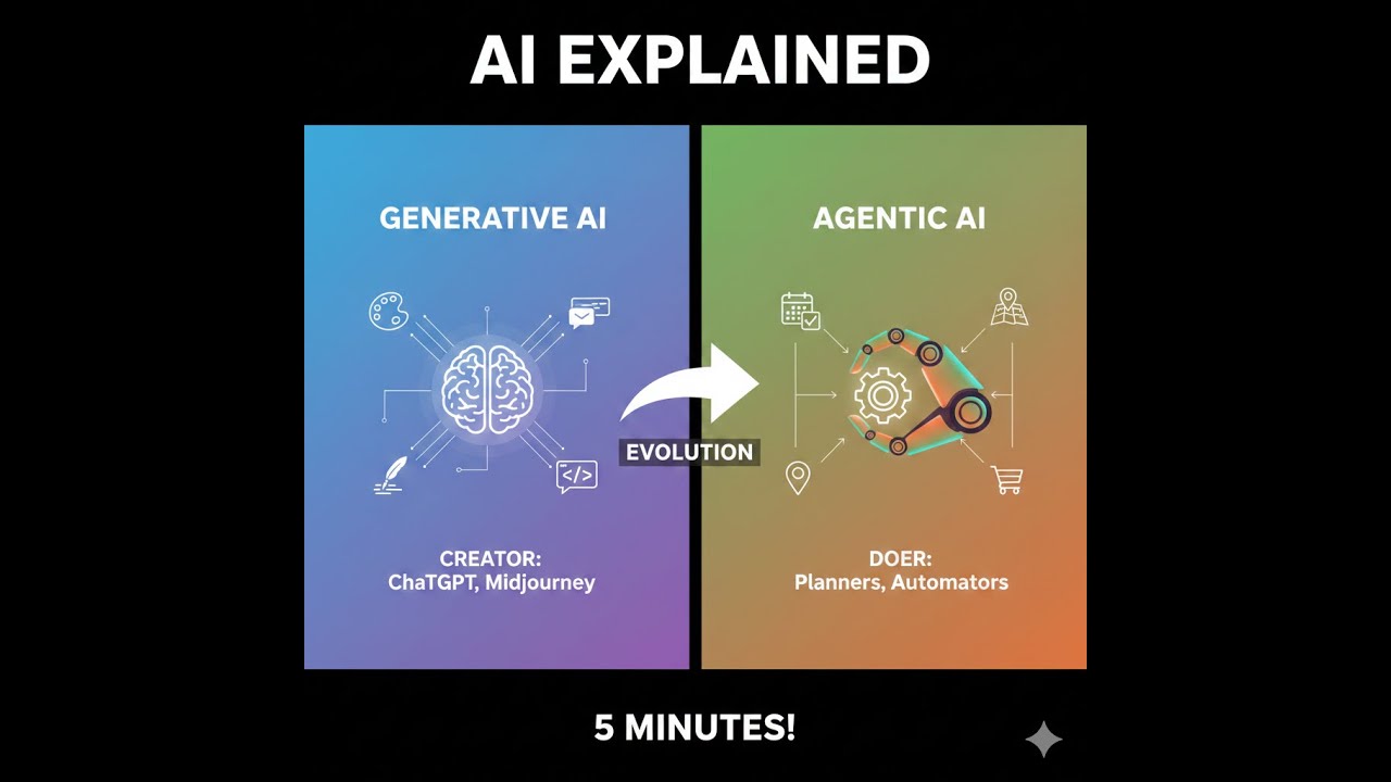 Generative AI vs. Agentic AI: Explained Simply (Creator vs. Doer)