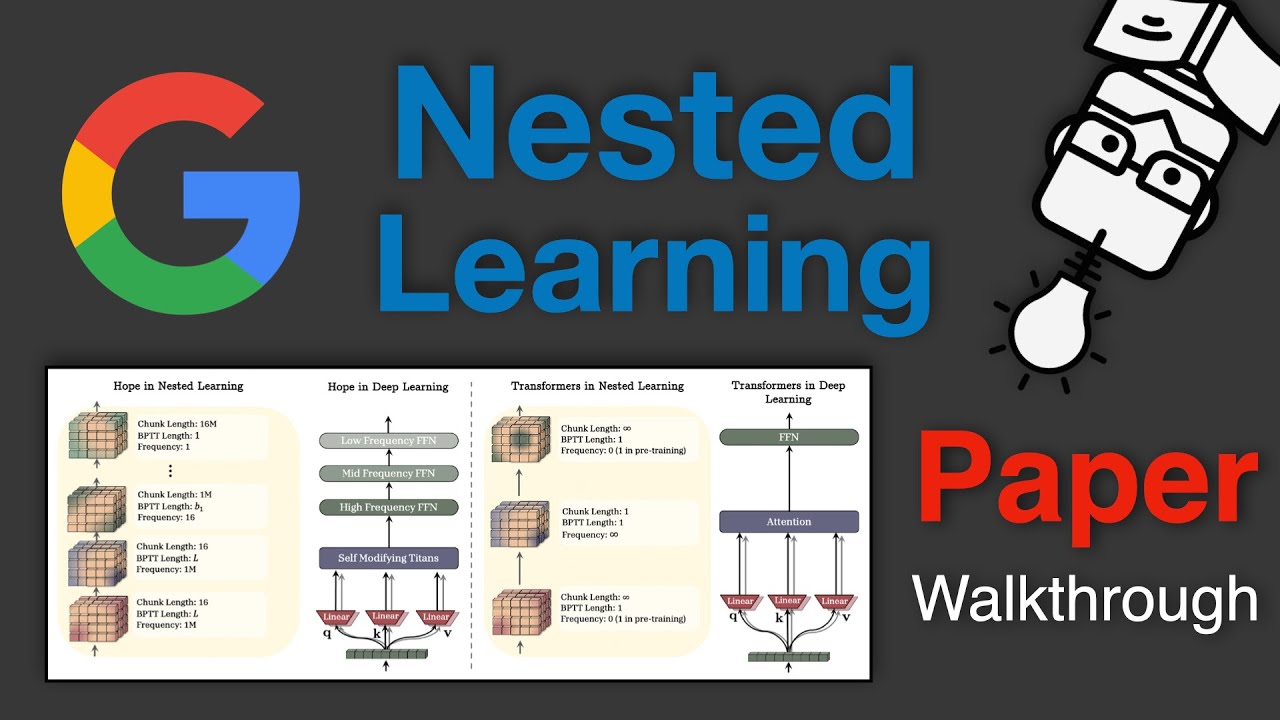 Nested Learning: The Illusion of Deep Learning Architectures – Paper Walkthrough