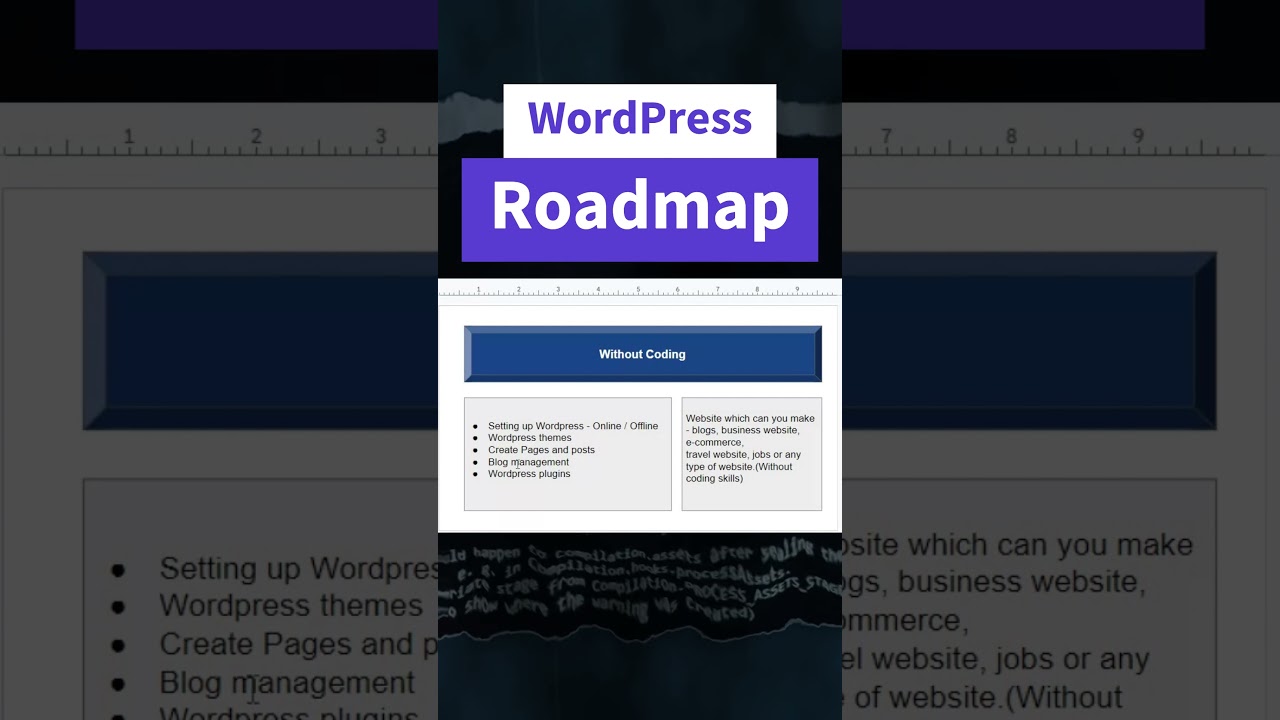 WordPress Roadmap | How to become wordpress developer #shorts #wordpress #webdevelopment