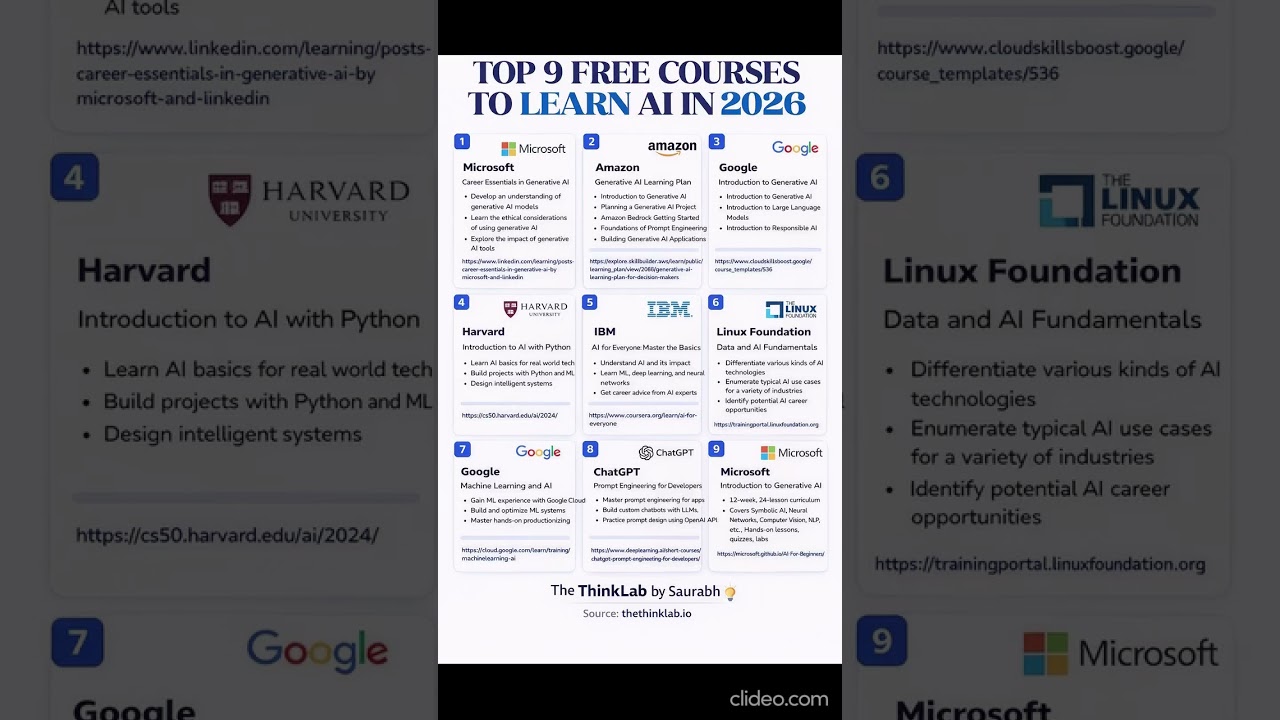 🚀 Top 9 Free Courses to Learn AI in 2026