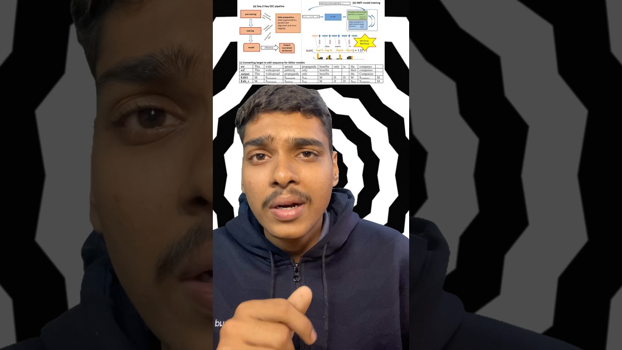 How Autocorrect Works? | Machine Learning in Your Keyboard – Day 34 of Understanding ML #viral
