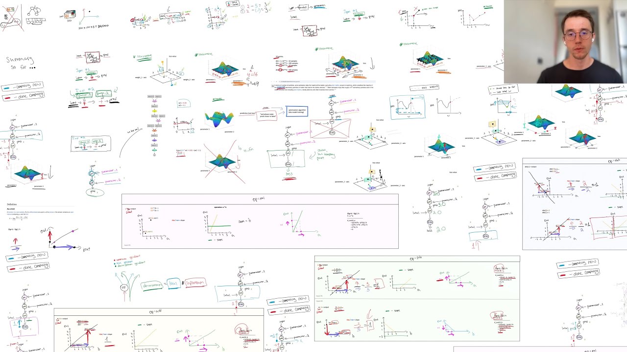 Build Neural Network in C/CUDA (Part 1): Deep Learning Foundations for our Implementation