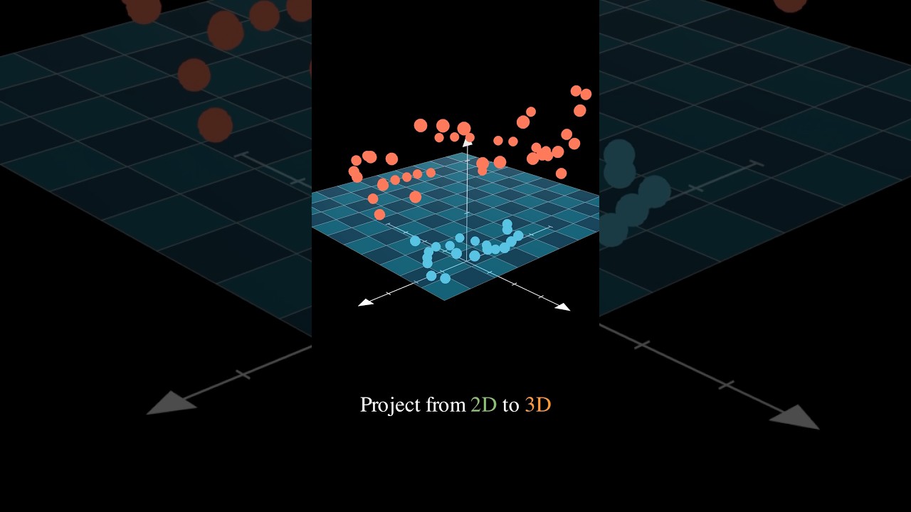 The Kernel Trick – Explained #datascience #machinelearning #statistics #dataanlysis
