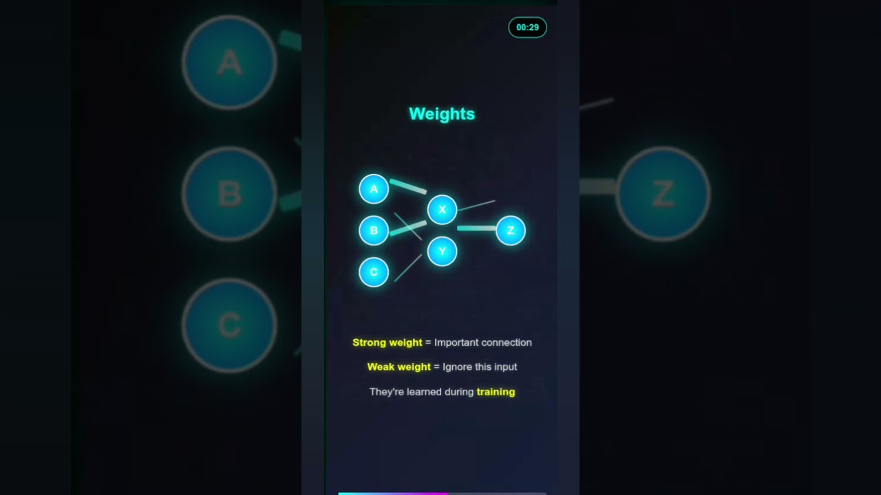 Weights and Biases in AI | #deeplearning #artificialintelligence #ai