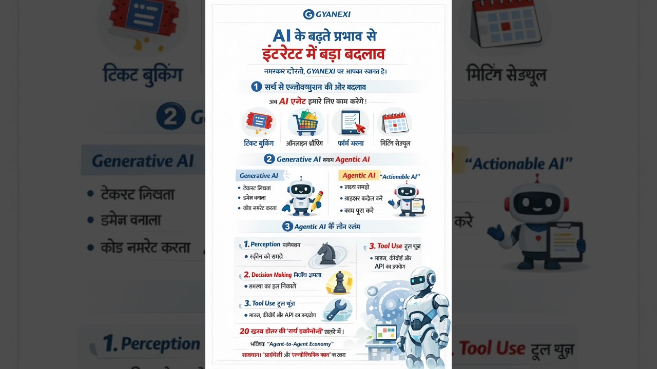 Generative AI vs Agentic AI | #gyanexi #motivation #ai #aivideo