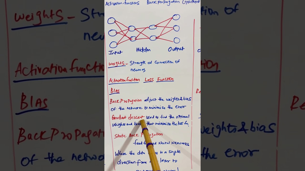 Back propagation # neural #neuralnetworks #cnn #education #deeplearning #science