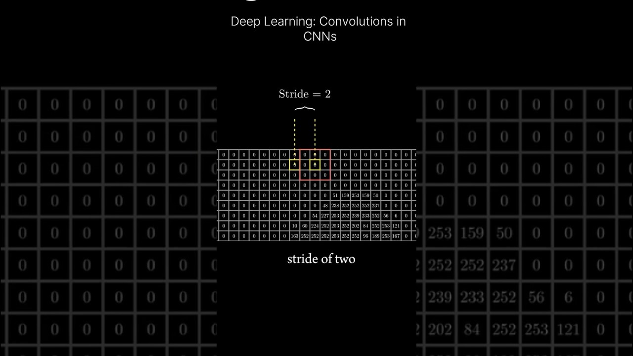 Deep learning: Convolutions in CNN #deeplearning #cnn #convolutionalneuralnetworks
