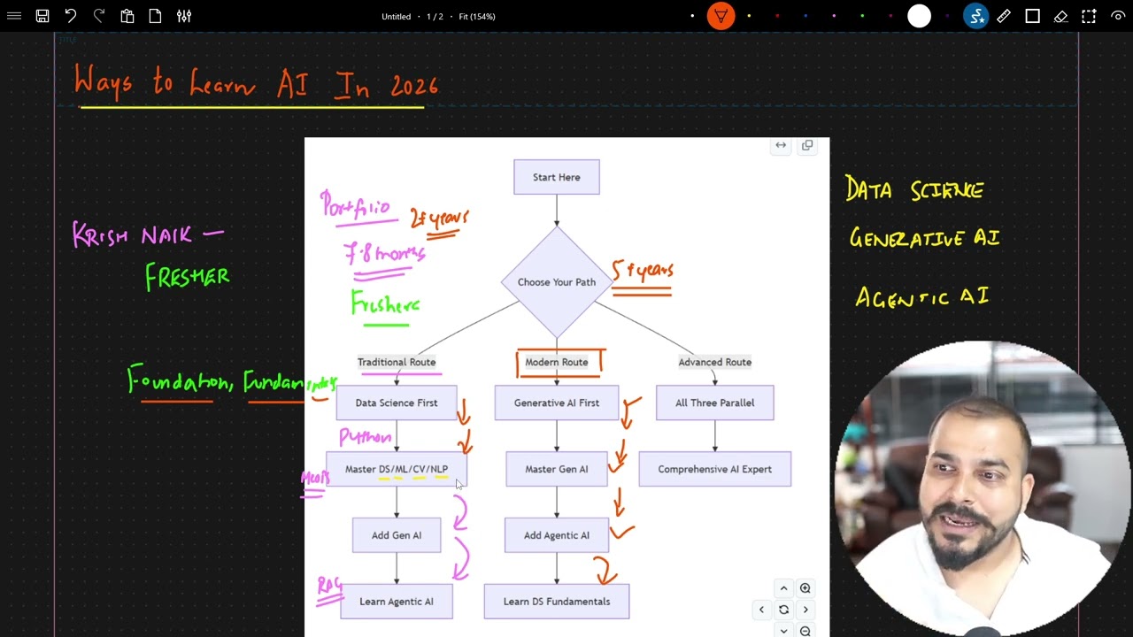 3 Best Paths To Learn AI In 2026