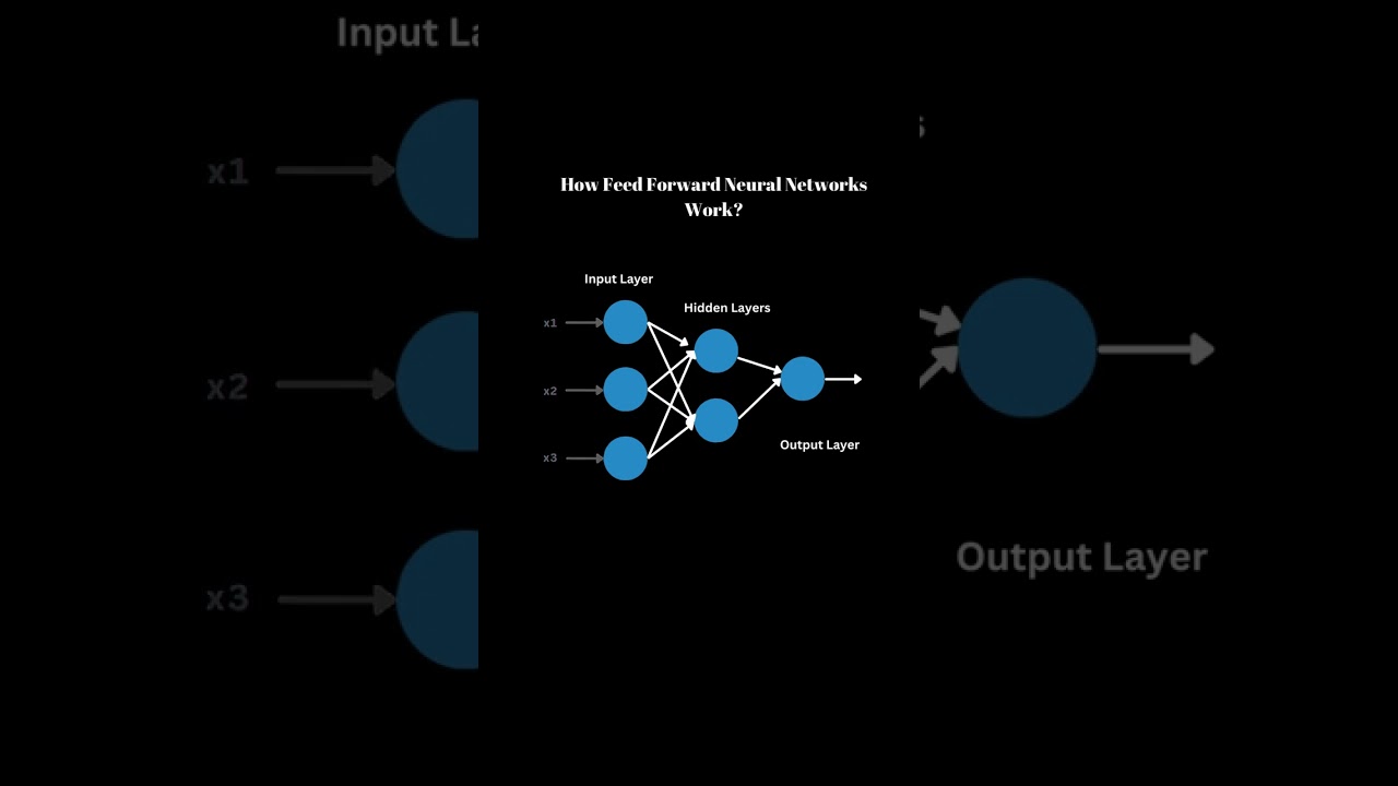 Feed Forward NN Working Explained! Deep Learning | Neural networks | Machine Learning