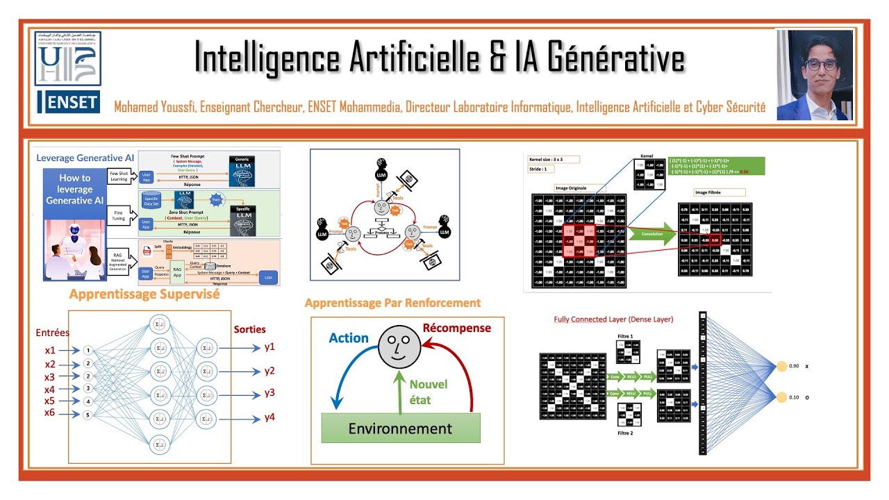 Part 5 – Bases de l’Intelligence Artificielle – Deep learning – Concepts