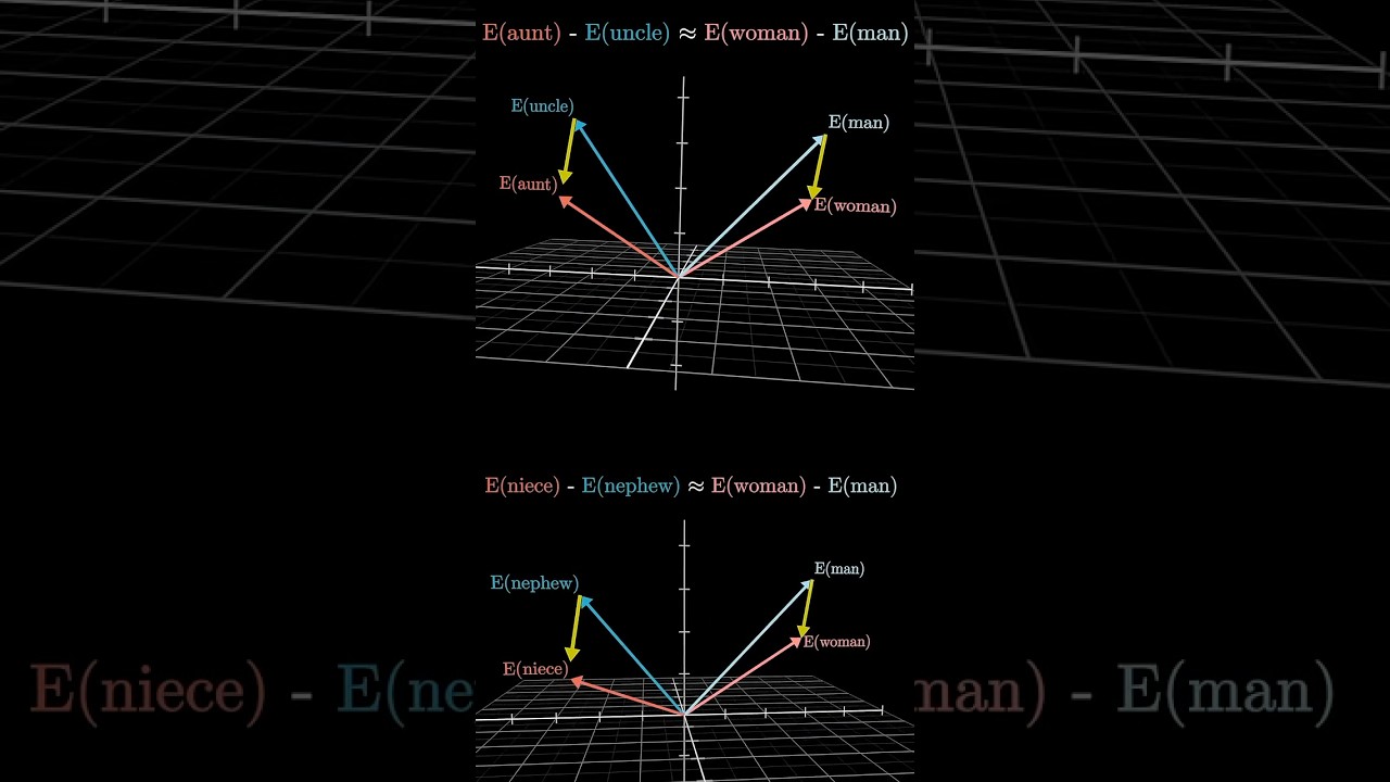 How word vectors encode meaning