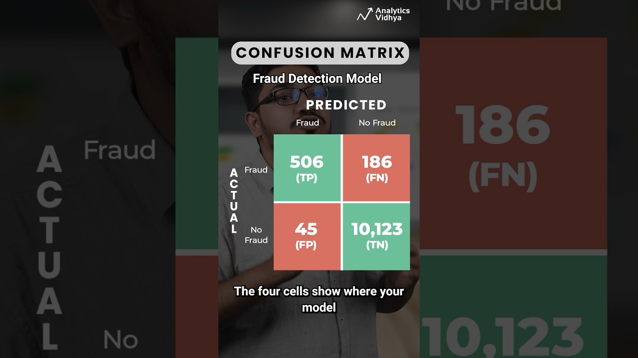 Confusion Matrix in Machine Learning ⚡️ Explained in 60 Seconds