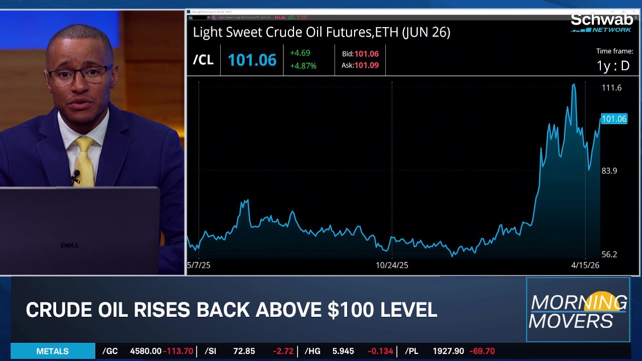 OpenAI Sparks Tech Spending Fears & Crude Oil Climbs Back Above $100
