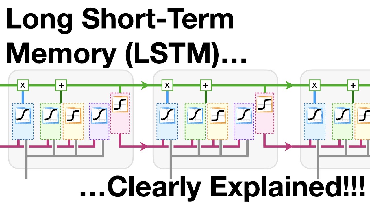 Long Short-Term Memory (LSTM), Clearly Explained