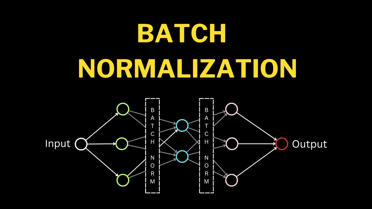 Batch Normalization Explained | Why It Works in Deep Learning