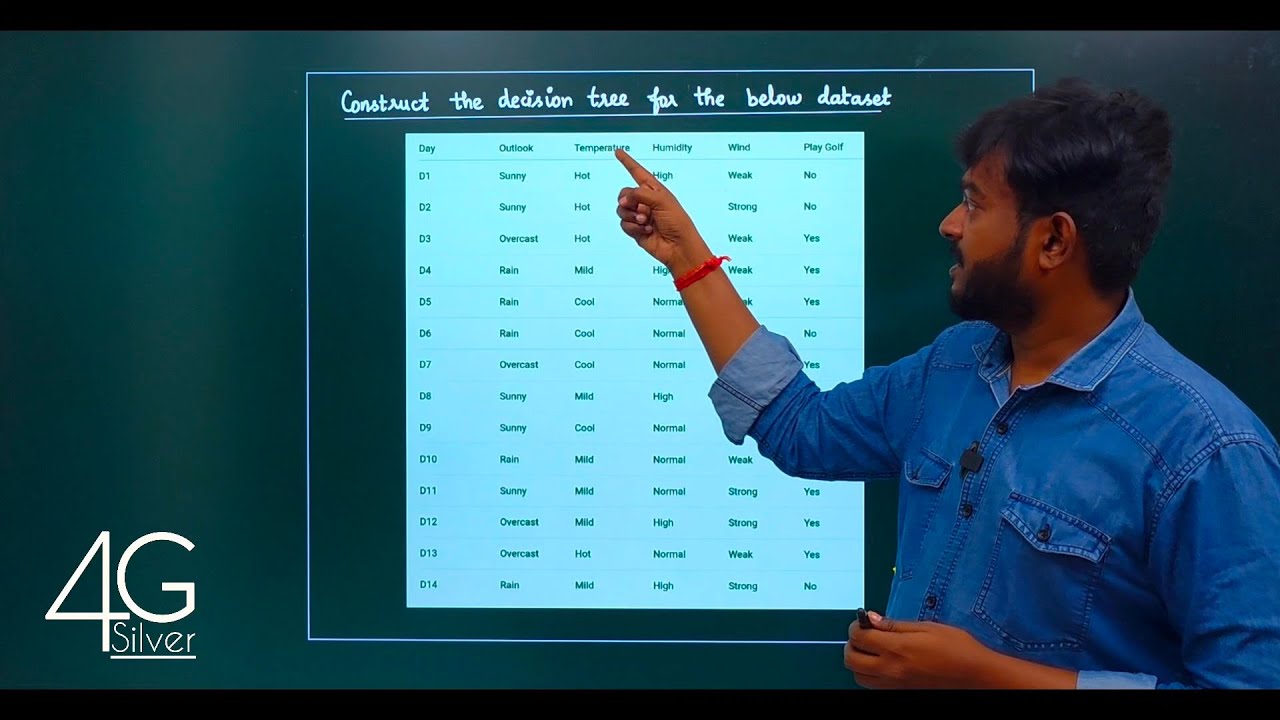 Decision Tree Problem in Tamil | Artificial Intelligence and Machine Learning in Tamil | CS3491